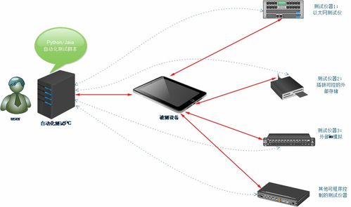 軟件開發(fā)中的軟件測試方案設(shè)計(jì) 關(guān)鍵步驟與實(shí)踐指南