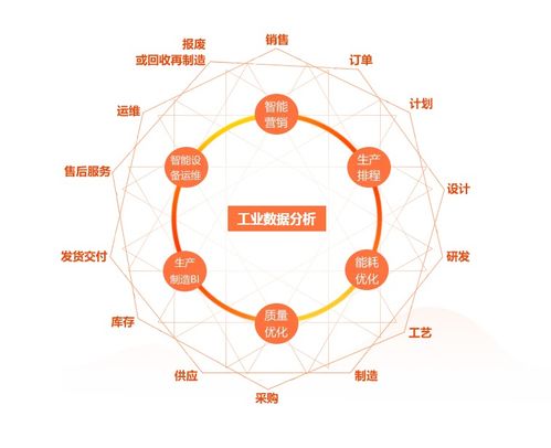 工業(yè)大數(shù)據(jù) 如何有效利用工廠(chǎng)數(shù)據(jù)，賦能智能制造與六大應(yīng)用場(chǎng)景解析