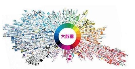 大數(shù)據(jù)與流量、利潤(rùn)、壁壘產(chǎn)品矩陣之間的深層關(guān)系——商人必讀系列