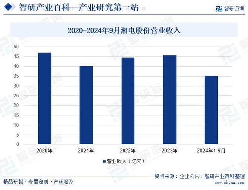 2025年中國交流電動機(jī)行業(yè)市場動態(tài)分析 發(fā)展方向及投資前景分析報(bào)告