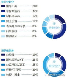 參會名單最新進程函 2018國際車輪輕量化產業峰會暨產品技術展示交流會